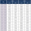 신장림역 이미지