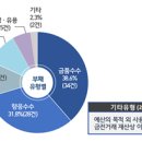 청렴도 1등급 공기관, 대구경북엔 '전멸' 이미지