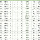 김샘영어교습소 네이버블로그