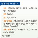 감일테라지정공인중개사사무소 | [3기 신도시 총정리] 남양주 왕숙, 하남 교산, 인천 계양, 고양 창릉, 부천 대장
