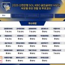 만장일치 실패 폰세 이미지