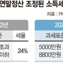 서현세무법인 이미지