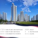 시티오씨엘공인중개사사무소 이미지