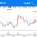 주식회사 유니테스트