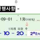 르플로랑 티스토리