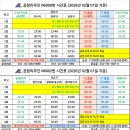 종합운동장(호암체육관) 4번 게이트 | 인천국제공항 심야 서울행 공항버스 안내 (2026년 03월 기준)