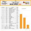 해솔영어학원 이미지