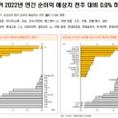 에스엠메디칼 이미지