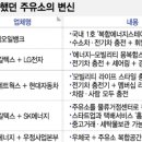 연암주유소 이미지