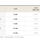 블루원용인CC 이미지