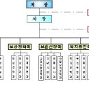 2009년도 국정감사 /업 무 현 황 보 고 ＜국가보훈처＞ 이미지