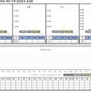 부경스카이 이미지