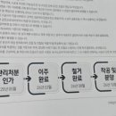 (주)동해종합기술공사 이미지