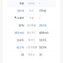싱글골프존스크린 네이버블로그