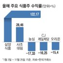 (주)글로벌냉동식품 이미지