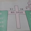 새로운 삶 - 중앙대 네비게이토 이미지