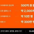 클래스101 이미지