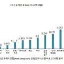 대입자소서 어떤 스펙이 가장 많을까...'동아리 활동'최다 이미지