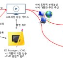 하천 영상감시 CCTV 이미지