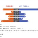 원천퍼스트리그 ~ 18라운드 간단리뷰 및 잔여경기 전망 이미지