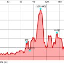DMZ 평화의 길 (8구간) (파주) 이미지