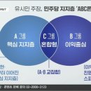 오늘도 종편 나가서 폭주 했다는 이동형 이미지