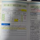 가야실업 | 실업급여 4회차 출석 후기 | 꼭 알고 가야 할 꿀팁 ! (+수강확인증 양식 파일 첨부)