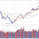 코스피,코스닥 점검-0603 이미지