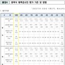 좌동로 93 이미지