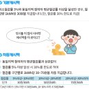 한전 에너지캐시백 신청방법 이미지