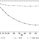 대우당동물약국 이미지