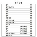 초밥집 - 서구 운천로 99 | 초밥집