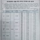 신월주공상가 이미지