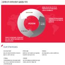 [OCI 채용] 2014년 OCI 수시 채용 (~8/20 18시), OCI 기업정보 공유해요! 이미지