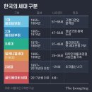 X세대