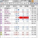 8월 10일(화요일) 플러스 시황 이미지