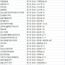 원곡제일오투그란데APT입주자대표회의 | 안성시아파트