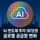 글로벌창