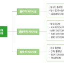영진환경산업(주) 네이버블로그