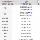 돼지33 이미지