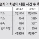 檢 "윤총경 부실수사" 국회에 의견서.. 경찰 반박자료 내며 신경전 이미지