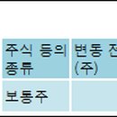 주식회사 에스씨홀딩스 이미지