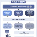 클린클릭 이미지