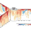 개의온도 이미지