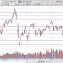 이마트24 태안발전본부 1호점 | 2018년 6월 12일 화요일 시장종합/마감시황