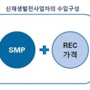 제일 태양광발전소 이미지