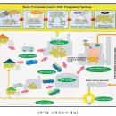 소성축산 이미지