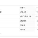 범물 치안센터 이미지