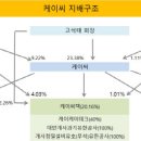 케이씨주 네이버블로그