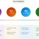 효성티앤씨(주) 울산공장